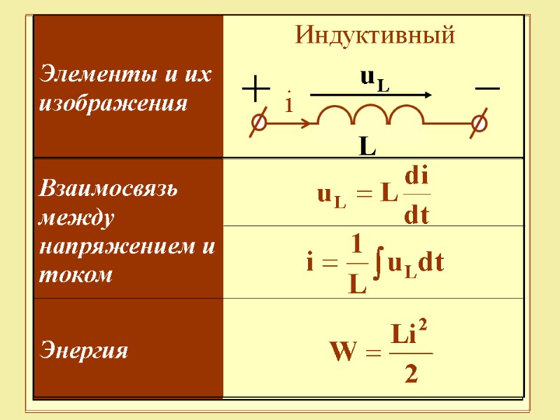 50 Индуктивный i L u L